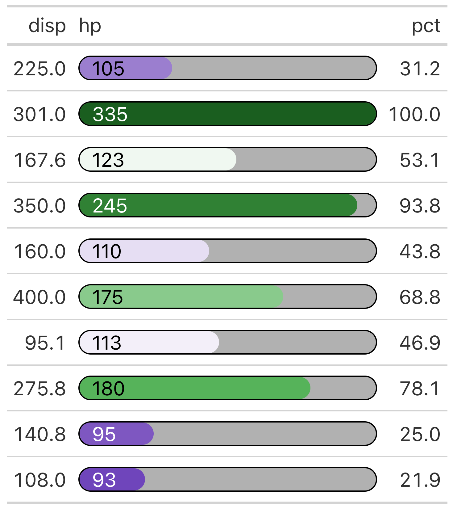 pct_tbl.png