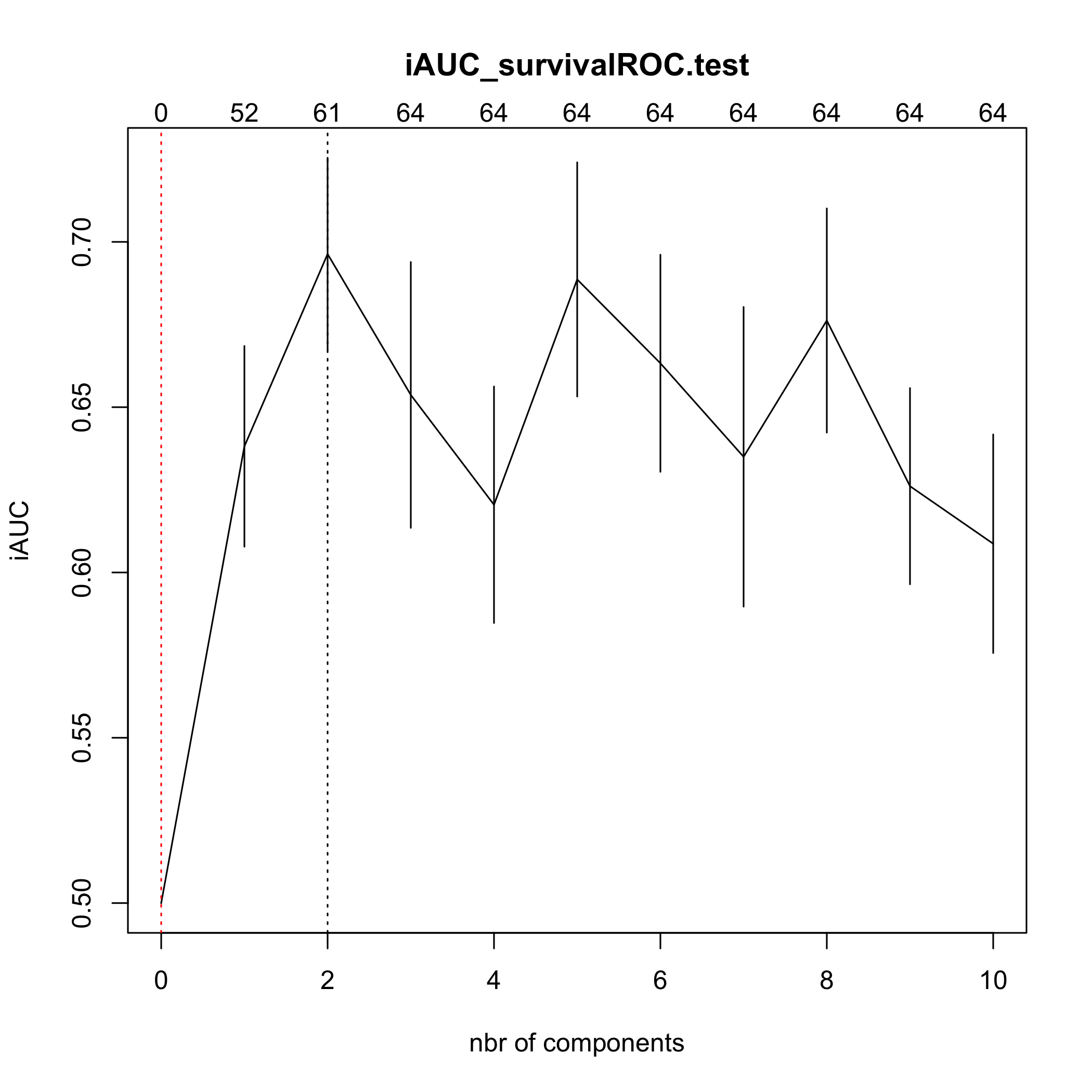 plot of chunk cvcoxDKsplsDR plot of chunk cvcoxDKsplsDR